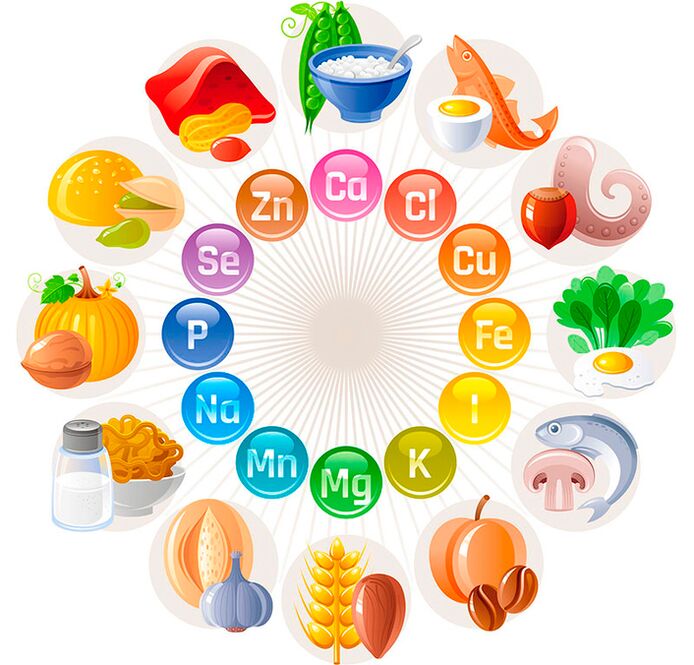 Nutriments essentiels pour la rétine et le cristallin
